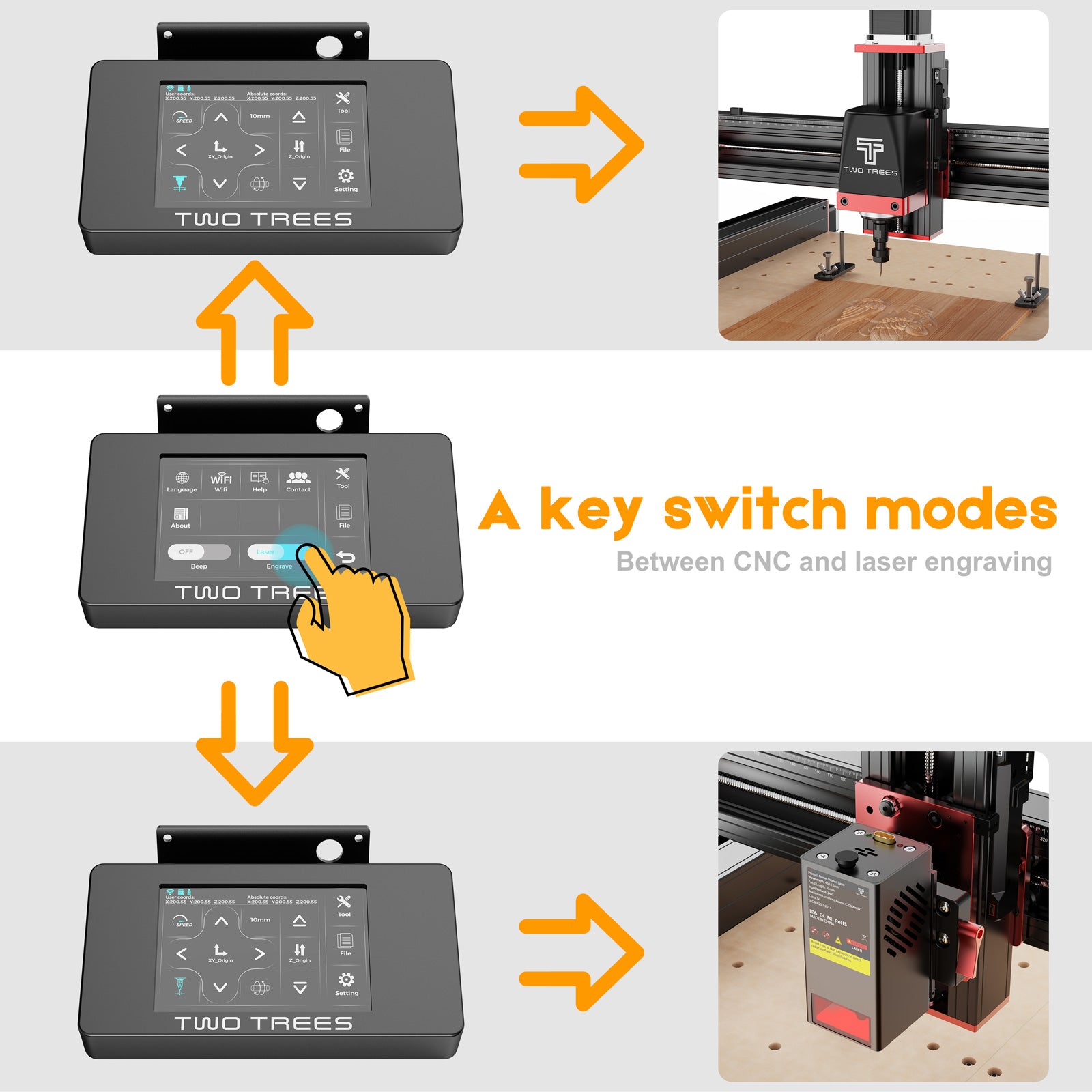 Twotrees TTC-450 PRO CNC-Fräsmaschine 